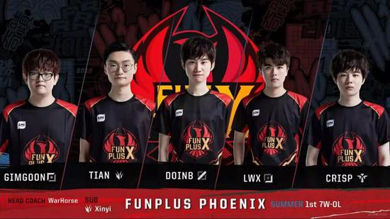 通过球员轮 通过球员轮