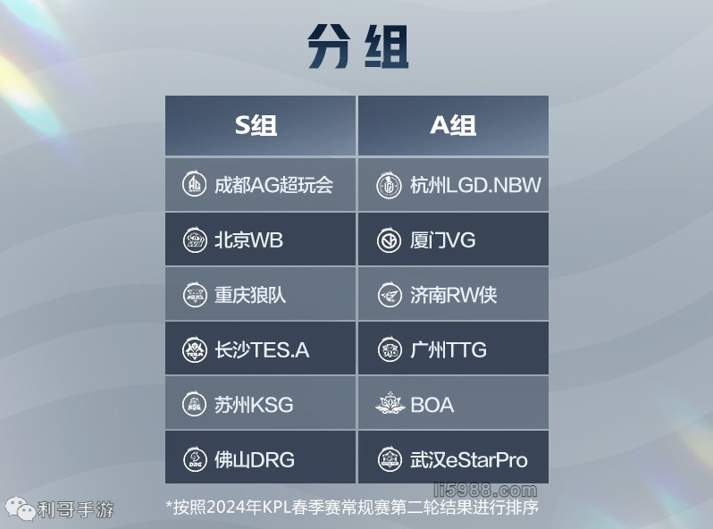 调整 调整